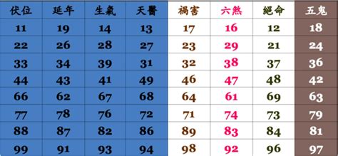 電話號碼查吉凶|數字吉兇查詢/號碼測吉兇（81數理）